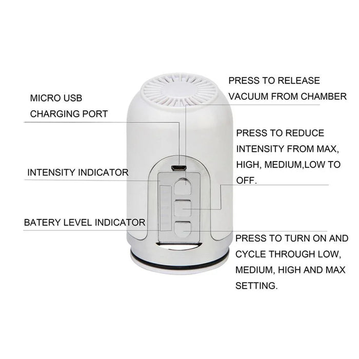 Electric vacuum pump for men with labeled controls, USB charging port, and indicators.