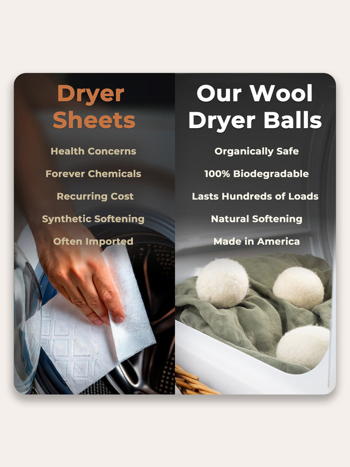 Comparison graphic of dryer sheets versus wool dryer balls. Dryer sheets: health concerns, forever chemicals, recurring cost, synthetic softening, often imported. Wool dryer balls: organically safe, 100% biodegradable, lasts hundreds of loads, natural softening, made in America.