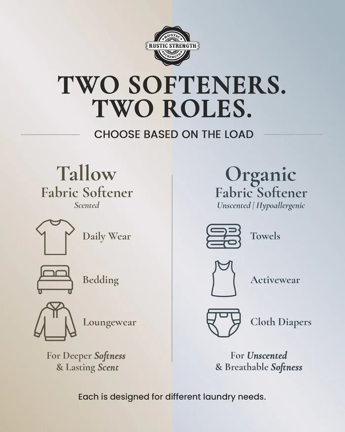 Infographic titled 'Two Softeners. Two Roles.' comparing Rustic Strength's Organic Fabric Softener which is unscented, hypoallergenic and best for towels, activewear, cloth diapers; as well as Rustic Strength's Tallow Fabric Softener which is scented and best for daily wear, bedding, loungewear.