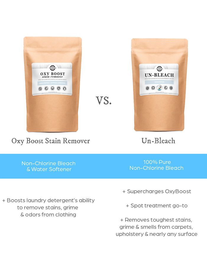 Comparison graphic of Oxy Boost Stain Remover versus Un-Bleach. Oxy Boost is a non-chlorine bleach and water softener that boosts laundry detergent's ability to remove stains, grime, and odors from clothing. Un-Bleach is 100% pure non-chlorine bleach that supercharges Oxy Boost, is the go-to spot treatment, and removes the toughest stains, grime, and smells from carpets, upholstery, and nearly any surface.